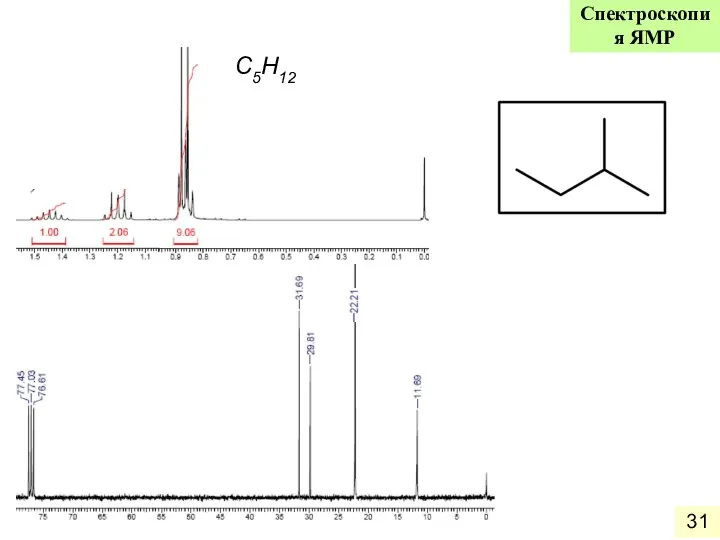 C5H12 Спектроскопия ЯМР
