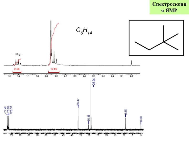 C6H14 Спектроскопия ЯМР