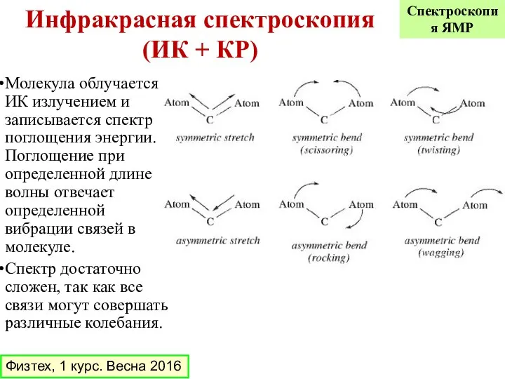 Инфракрасная спектроскопия (ИК + КР) Молекула облучается ИК излучением и записывается