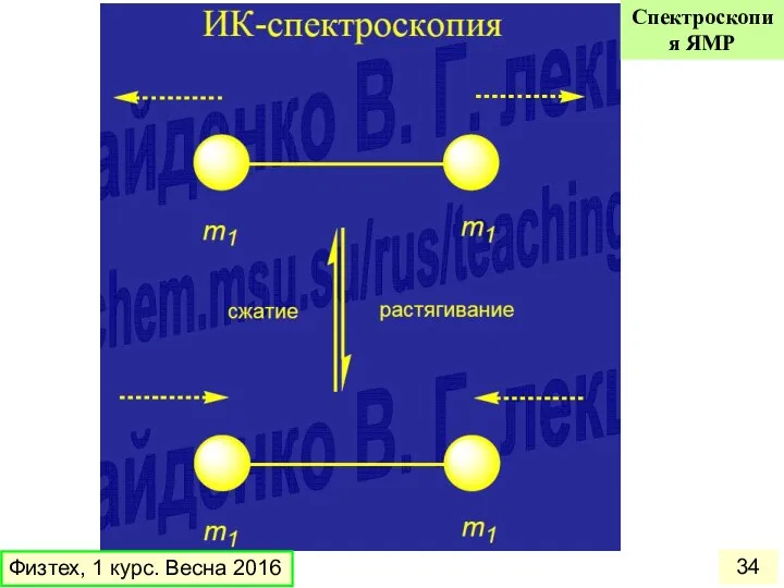 Физтех, 1 курс. Весна 2016 Спектроскопия ЯМР