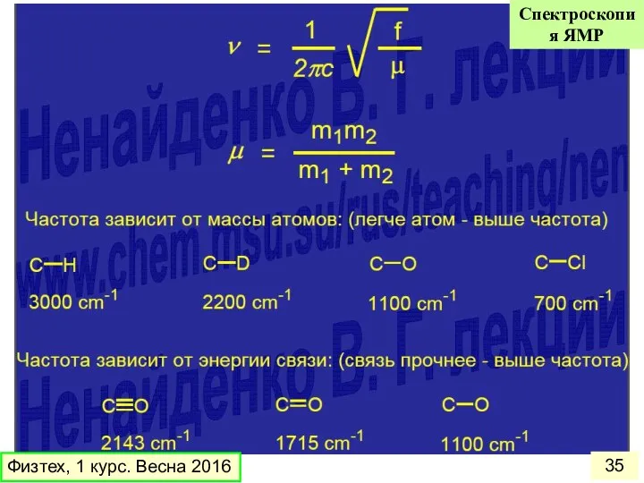 Физтех, 1 курс. Весна 2016 Спектроскопия ЯМР