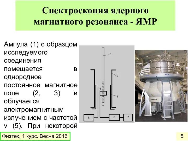 Спектроскопия ядерного магнитного резонанса - ЯМР Ампула (1) с образцом исследуемого