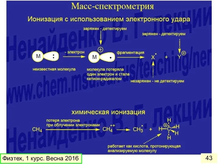 Физтех, 1 курс. Весна 2016