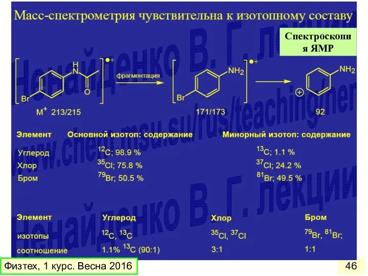 Физтех, 1 курс. Весна 2016 Спектроскопия ЯМР