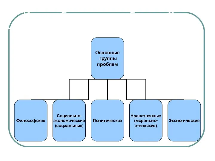 Какие бывают проблемы?