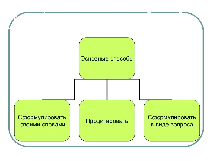 Как сформулировать проблему?