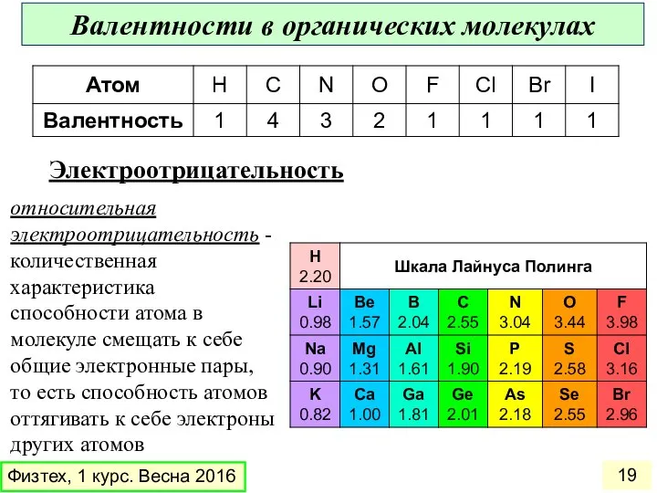 Электроотрицательность относительная электроотрицательность - количественная характеристика способности атома в молекуле смещать