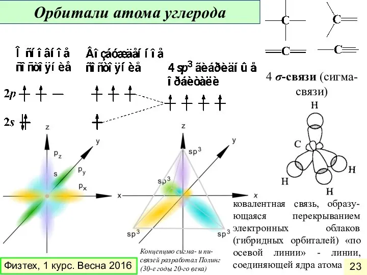 4 σ-связи (сигма-связи) ковалентная связь, образу-ющаяся перекрыванием электронных облаков (гибридных орбиталей)