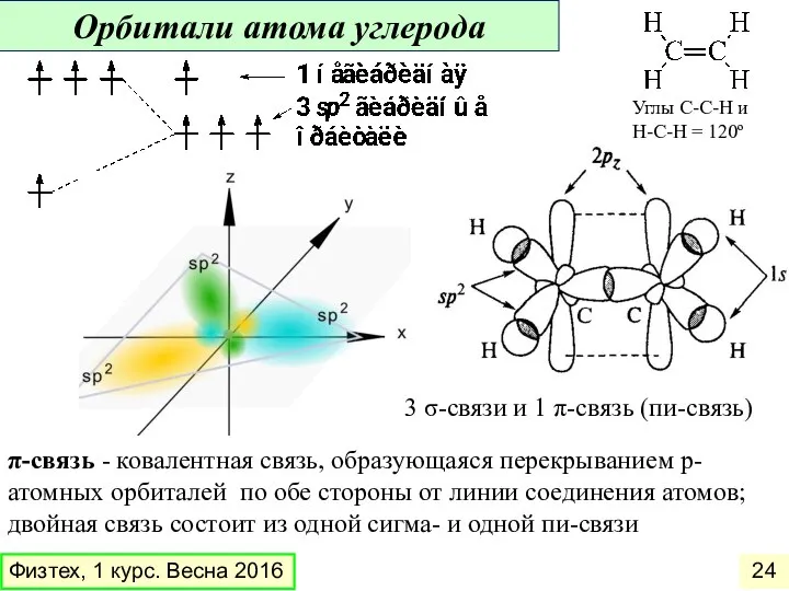 π-связь - ковалентная связь, образующаяся перекрыванием p-атомных орбиталей по обе стороны