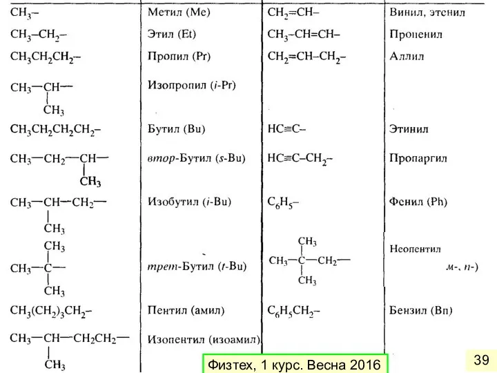 Физтех, 1 курс. Весна 2016