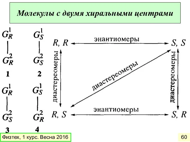 Молекулы с двумя хиральными центрами Физтех, 1 курс. Весна 2016