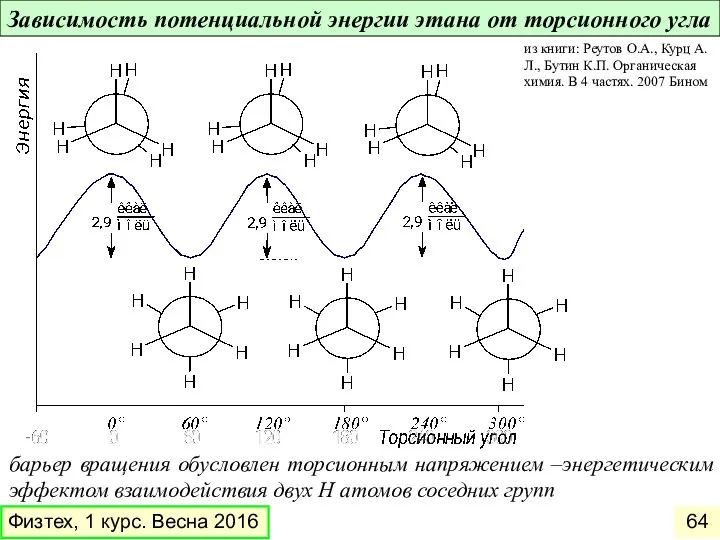 Зависимость потенциальной энергии этана от торсионного угла барьер вращения обусловлен торсионным