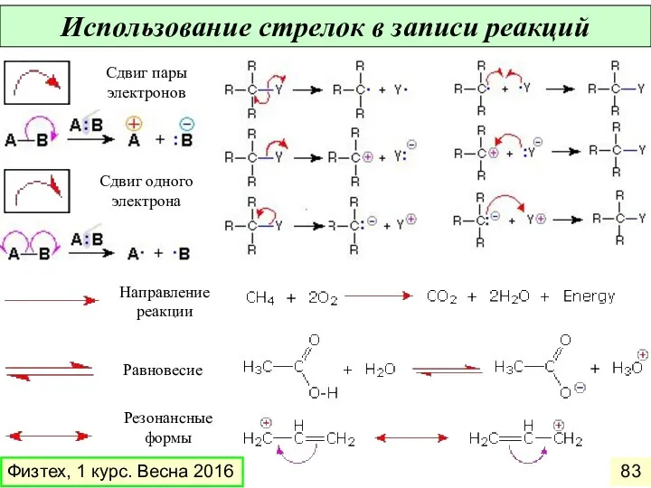 Использование стрелок в записи реакций Сдвиг пары электронов Сдвиг одного электрона