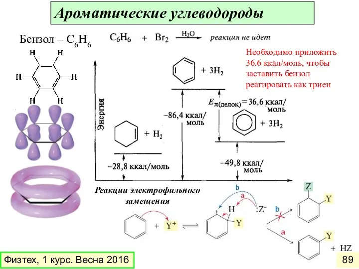 Ароматические углеводороды Бензол – С6Н6 Необходимо приложить 36.6 ккал/моль, чтобы заставить