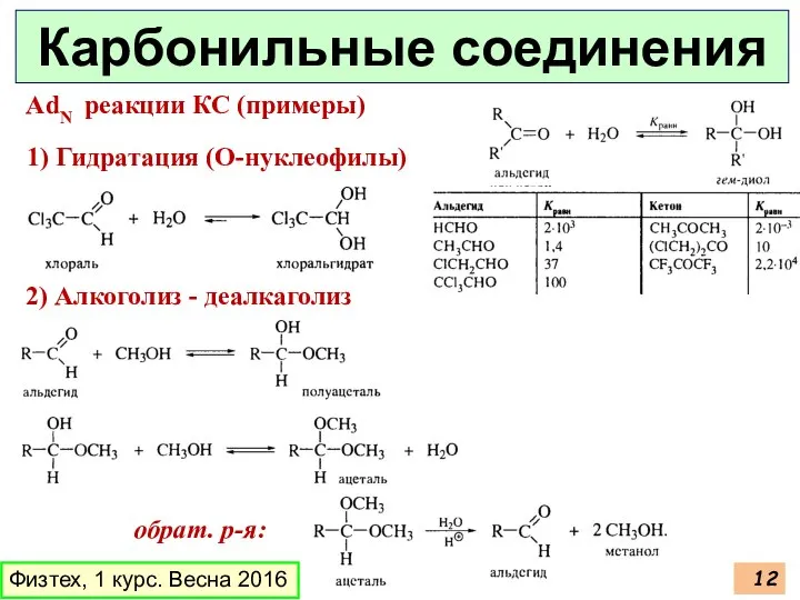 Физтех, 1 курс. Весна 2016 AdN реакции КС (примеры) Карбонильные соединения