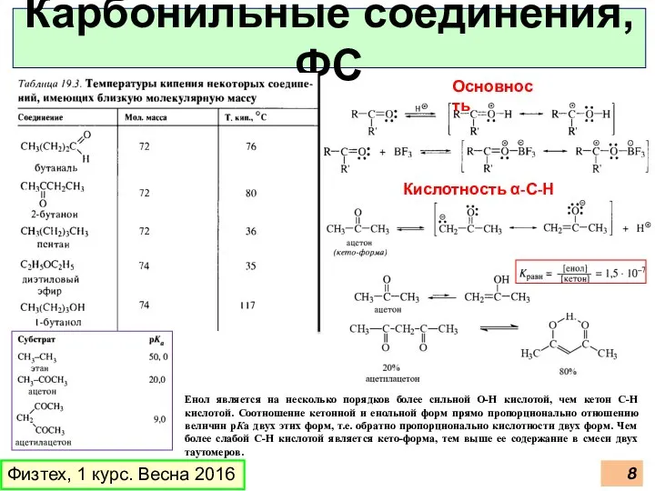 Физтех, 1 курс. Весна 2016 Карбонильные соединения, ФС Основность Кислотность α-С-Н