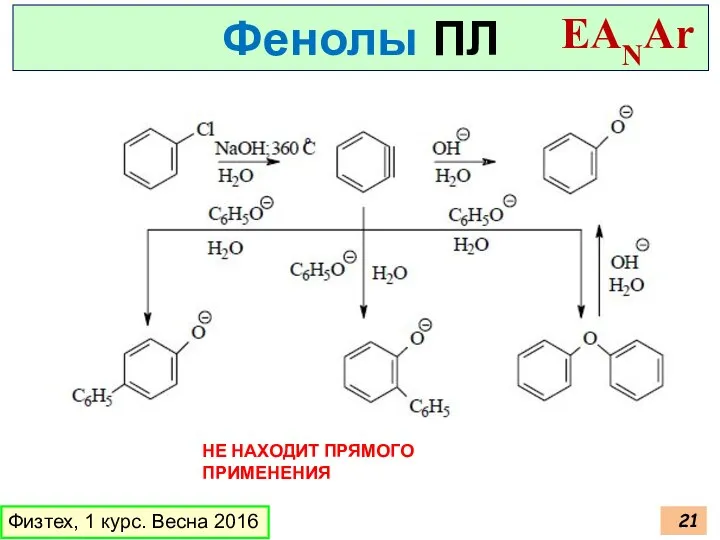 Физтех, 1 курс. Весна 2016 Фенолы ПЛ EANAr НЕ НАХОДИТ ПРЯМОГО ПРИМЕНЕНИЯ