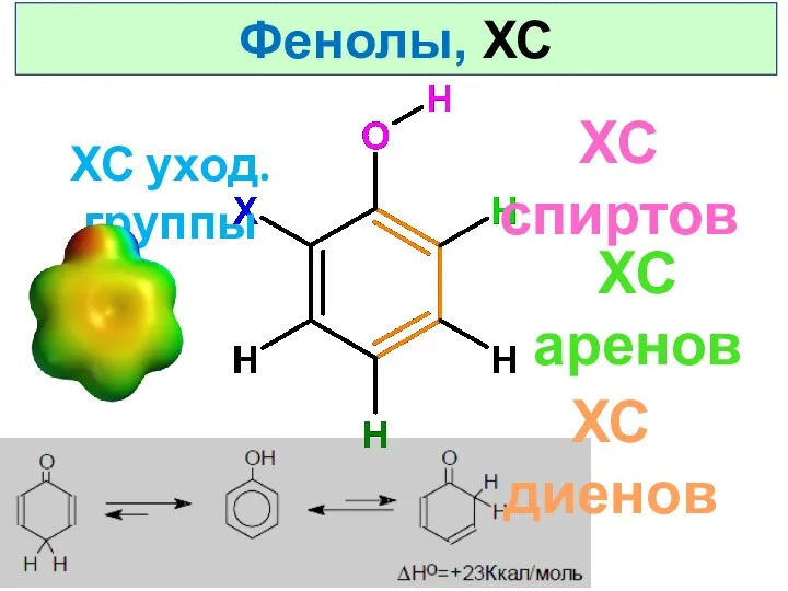 Фенолы, ХС ХС спиртов ХС диенов ХС аренов ХС уход.группы