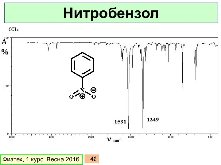 Физтех, 1 курс. Весна 2016 Нитробензол