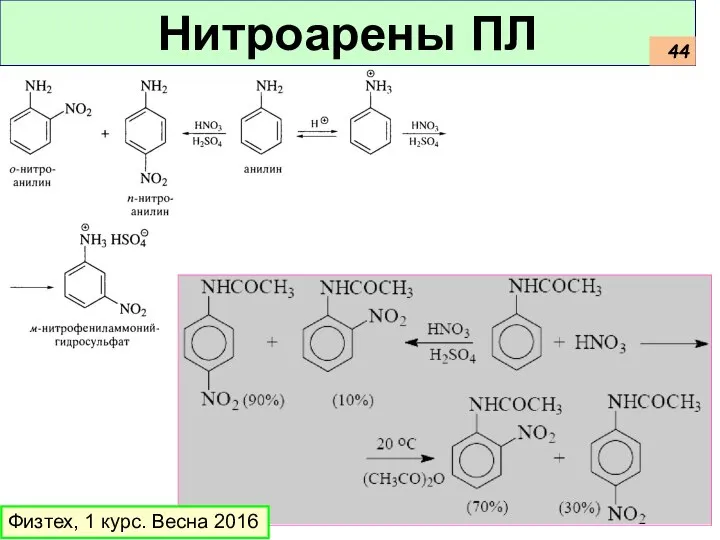 Нитроарены ПЛ Физтех, 1 курс. Весна 2016