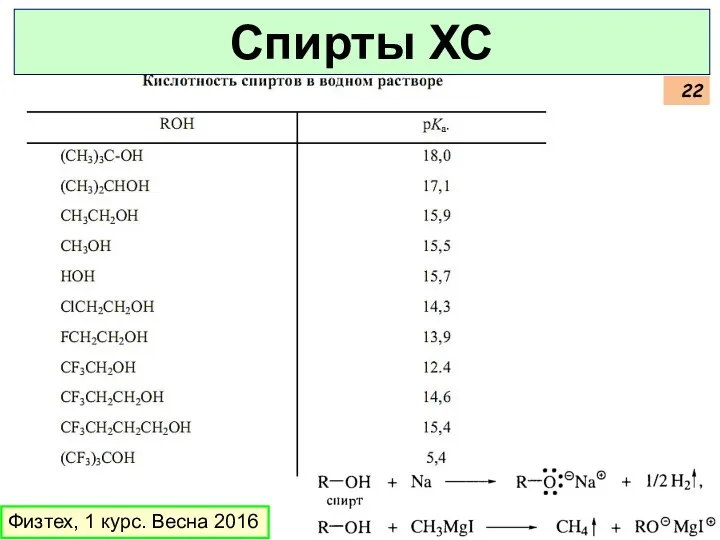 Физтех, 1 курс. Весна 2016 Спирты ХС