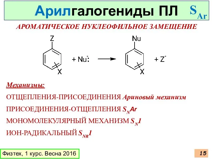 Физтех, 1 курс. Весна 2016 Арилгалогениды ПЛ SAr АРОМАТИЧЕСКОЕ НУКЛЕОФИЛЬНОЕ ЗАМЕЩЕНИЕ