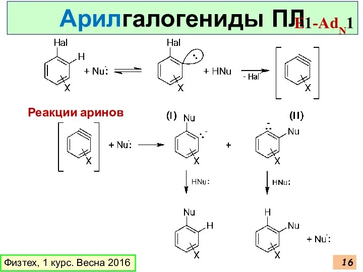 Физтех, 1 курс. Весна 2016 Арилгалогениды ПЛ E1-AdN1 Реакции аринов