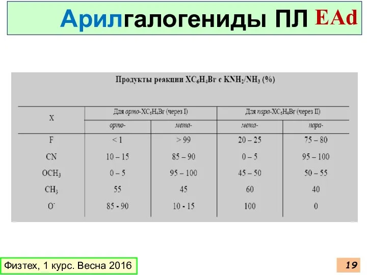 Физтех, 1 курс. Весна 2016 Арилгалогениды ПЛ EAd