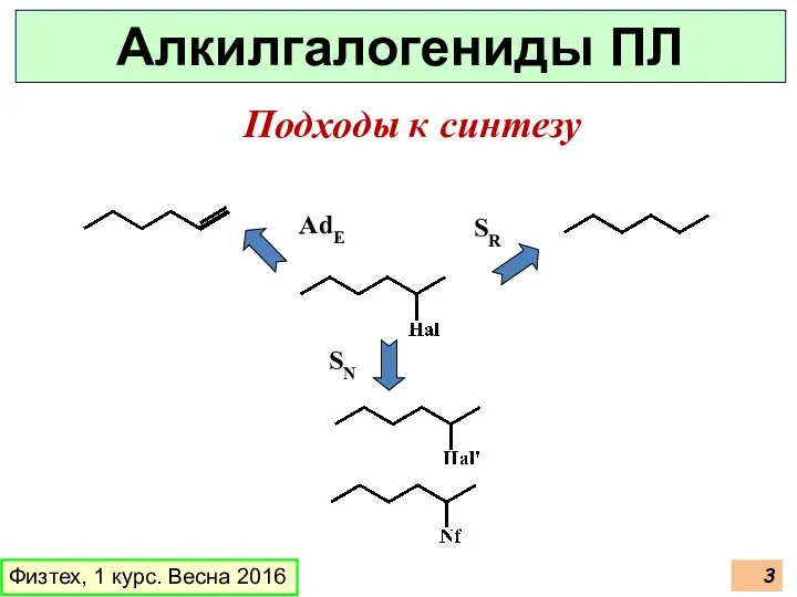 Физтех, 1 курс. Весна 2016 Алкилгалогениды ПЛ AdE SR SN Подходы к синтезу