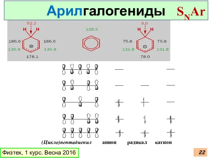 (Цикло)пентадиенил анион радикал катион Физтех, 1 курс. Весна 2016 Арилгалогениды SNAr