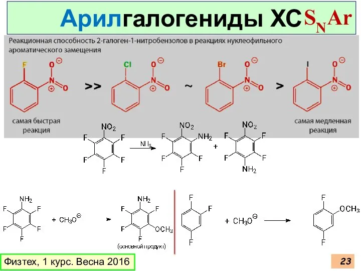 Физтех, 1 курс. Весна 2016 Арилгалогениды ХС SNAr