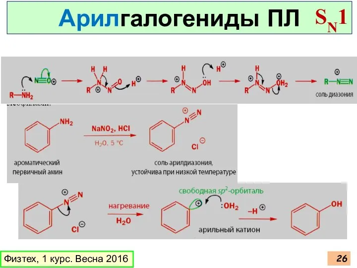 Физтех, 1 курс. Весна 2016 Арилгалогениды ПЛ SN1