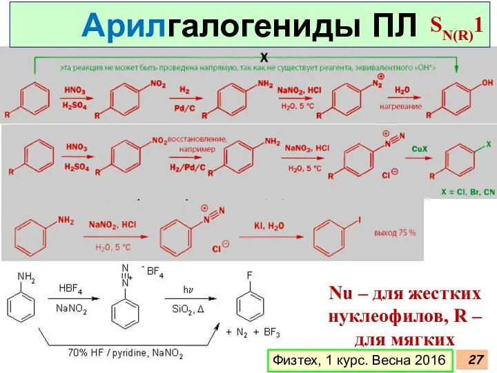 Физтех, 1 курс. Весна 2016 Арилгалогениды ПЛ SN(R)1 Nu – для