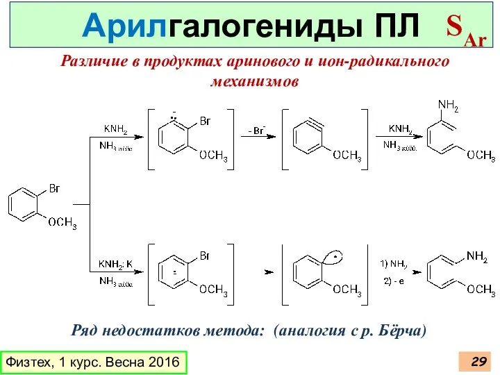 Физтех, 1 курс. Весна 2016 Арилгалогениды ПЛ SAr Различие в продуктах