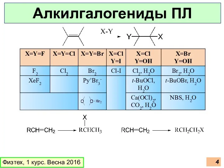 Физтех, 1 курс. Весна 2016 Алкилгалогениды ПЛ