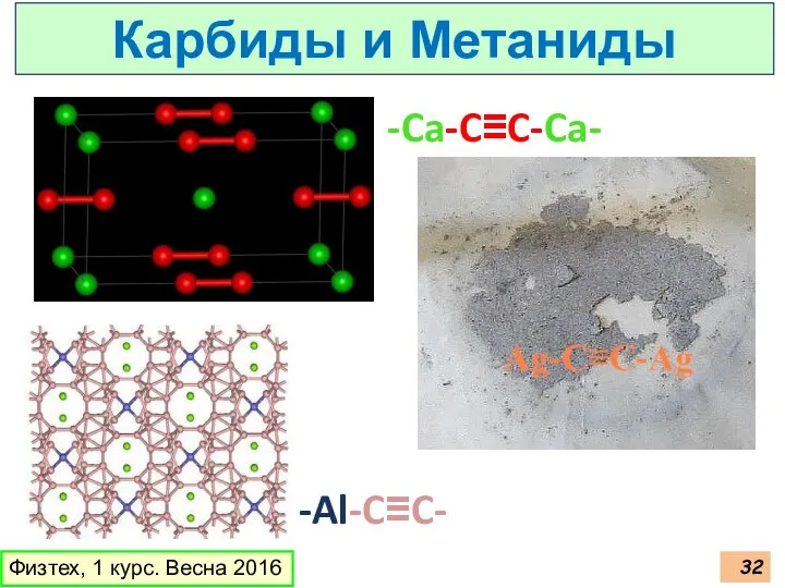 Физтех, 1 курс. Весна 2016 Карбиды и Метаниды -Ca-C≡C-Ca- -Al-C≡C-