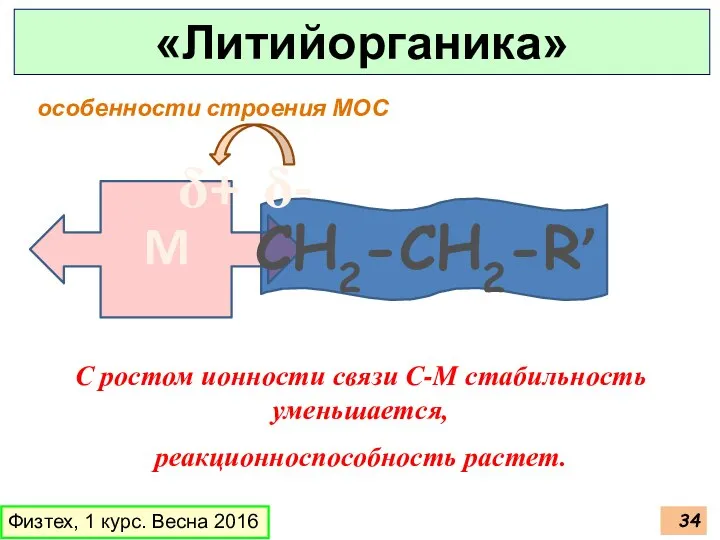 Физтех, 1 курс. Весна 2016 «Литийорганика» особенности строения МОС M δ+