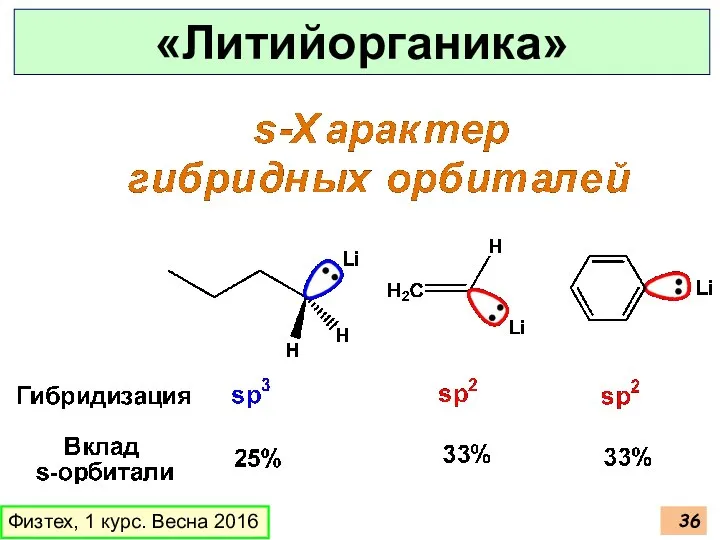 Физтех, 1 курс. Весна 2016 «Литийорганика»