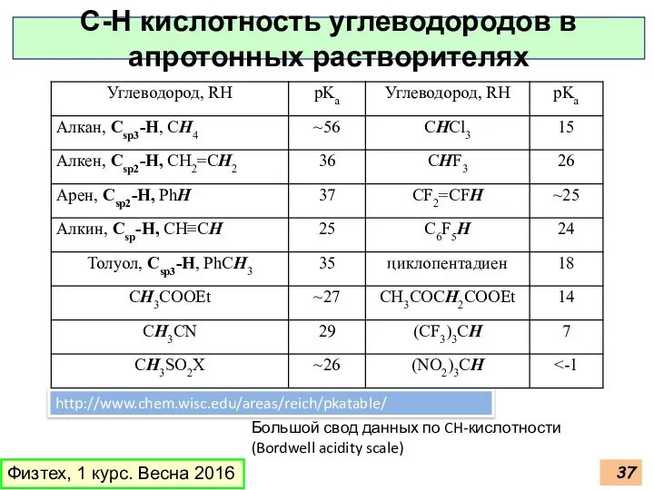 Физтех, 1 курс. Весна 2016 C-H кислотность углеводородов в апротонных растворителях