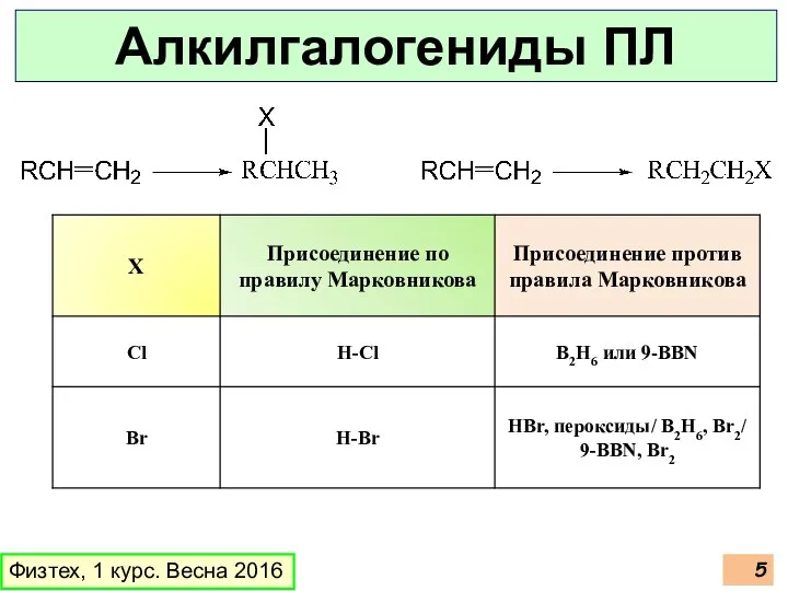 Физтех, 1 курс. Весна 2016 Алкилгалогениды ПЛ