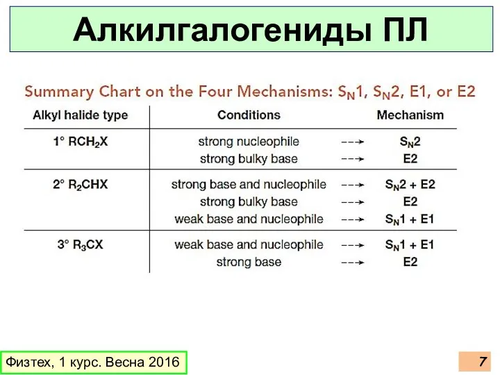 Физтех, 1 курс. Весна 2016 Алкилгалогениды ПЛ