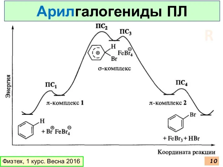 Физтех, 1 курс. Весна 2016 Арилгалогениды ПЛ R