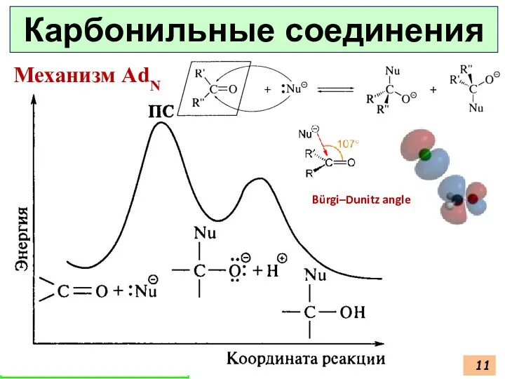 Физтех, 1 курс. Весна 2016 Механизм AdN Bürgi–Dunitz angle Карбонильные соединения