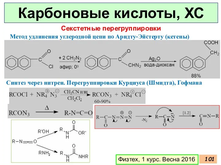 Карбоновые кислоты, ХС Физтех, 1 курс. Весна 2016 Секстетные перегруппировки Метод