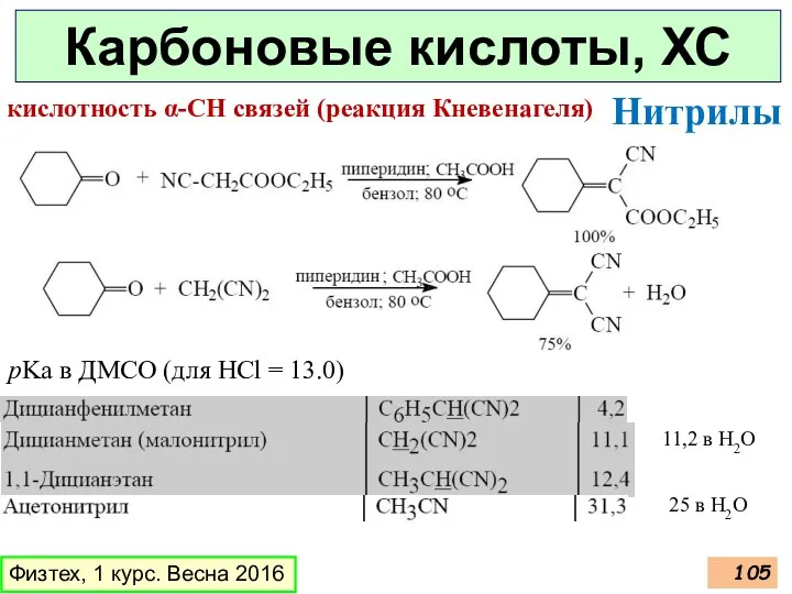 Карбоновые кислоты, ХС Физтех, 1 курс. Весна 2016 кислотность α-СН связей