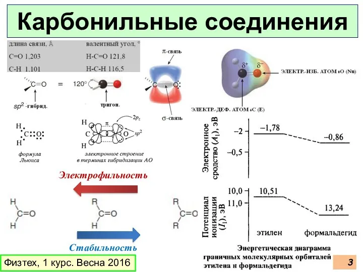 Электрофильность Стабильность Физтех, 1 курс. Весна 2016 Карбонильные соединения