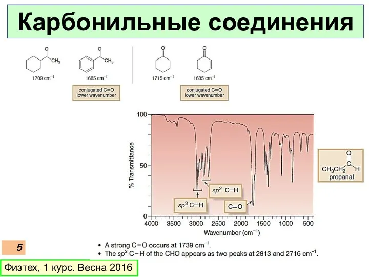 Физтех, 1 курс. Весна 2016 Карбонильные соединения