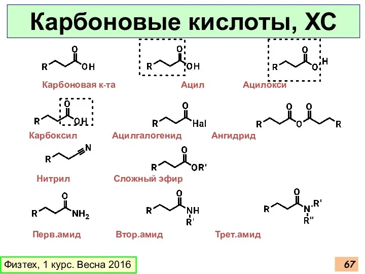 Карбоновые кислоты, ХС Физтех, 1 курс. Весна 2016 Карбоновая к-та Ацил