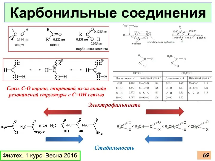 Электрофильность Стабильность Физтех, 1 курс. Весна 2016 Карбонильные соединения Связь С-О