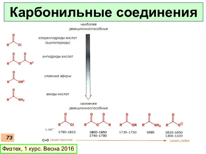 Физтех, 1 курс. Весна 2016 Карбонильные соединения